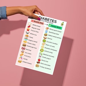 Diabetes food swap chart printable PDF with grocery substitutions for Type 2 Diabetes, showing common food alternatives for diabetic diet