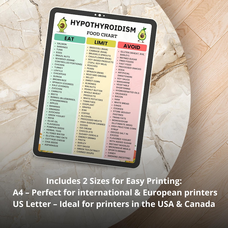 Printable hypothyroidism food list showing foods to eat, limit, and avoid with low thyroid · thyroid diet grocery chart PDF download