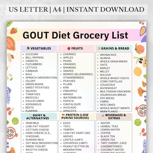 Lista de la compra imprimible para la dieta de la gota, alimentos bajos en purinas por categoría, tabla de alimentos saludables para el ácido úrico, tabla de alimentos para la dieta de la gota, lista de alimentos para la dieta de la gota
