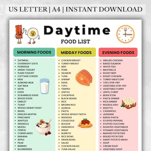 Lista över matvaror för dagtid, morgonmat, lunchmat, middagsmat, frukost lunch middagsmatlista utskrivbar
