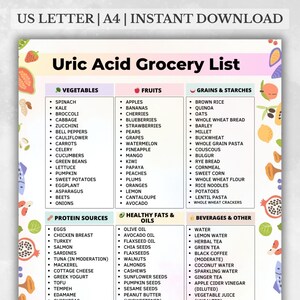 May include: A printable grocery list for a uric acid diet, featuring categories for vegetables, fruits, grains, protein sources, healthy fats, and beverages. The list includes items like spinach, apples, brown rice, and water.