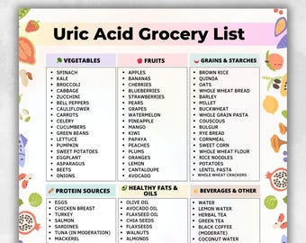 Uric Acid Grocery List Printable | Low Purine Foods | High Uric Acid Diet Chart | Gout Friendly Food List | PDF Download | Uric Acid Diet