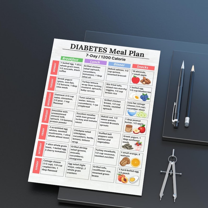 7-Day 1200 Calorie Diabetes Meal Plan Printable PDF with Breakfast, Lunch, Dinner and Snack Ideas – Low Glycemic Food Chart for Diabetic Diet