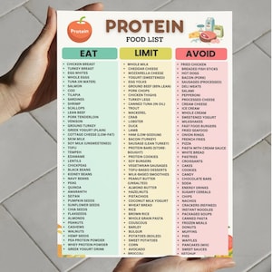 Protein Food List Printable | High Protein Foods Chart | Protein-Rich Grocery List