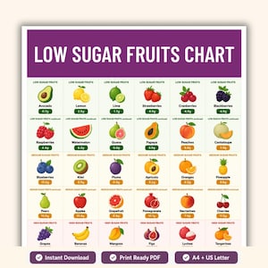 Può includere: Un grafico della frutta a basso contenuto di zuccheri con illustrazioni di vari frutti, tra cui avocado, fragole e mele. Il grafico elenca il contenuto di zucchero in grammi. Il grafico include anche il testo "Download istantaneo".