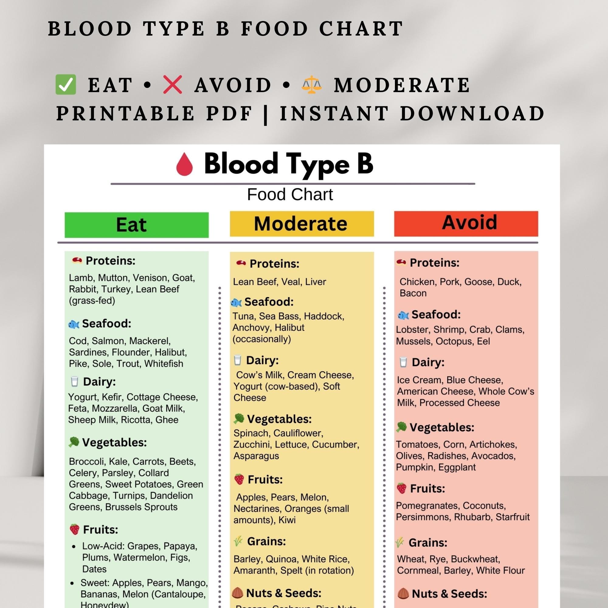 Blood Type B Food Chart – Eat, Avoid & Moderate | Printable Diet Guide ...