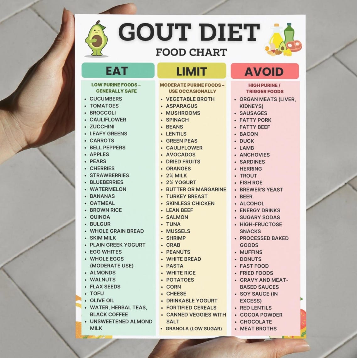 Gout Diet Food List Printable Gout Diet Food Chart Low Purine Foods 