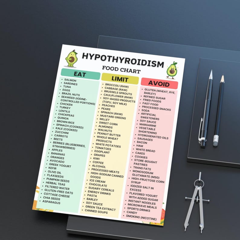 Printable hypothyroidism food list showing foods to eat, limit, and avoid with low thyroid · thyroid diet grocery chart PDF download
