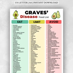 May include: A digital chart titled Graves' Disease Food List with three columns labeled Eat, Limit, and Avoid. The chart features avocado illustrations and lists various food items under each category, with a header indicating US Letter and A4 sizes.