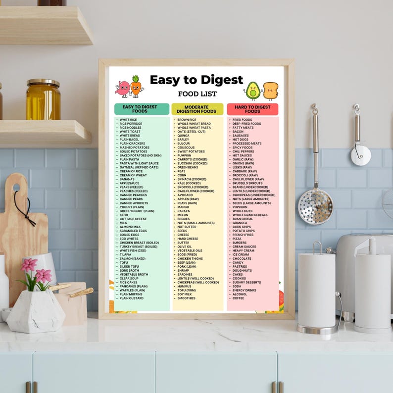 Easy to Digest Food List, Easy Digestion Foods Chart, Soft Foods List ...