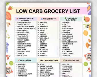 Low Carb Grocery List, Low Carb Foods Chart, Low Carb Food List Printable, Keto Low Carb Diet PDF, Digital Download