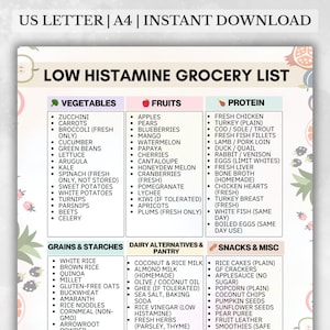 Low Histamine Grocery List, Low Histamine Food List PDF, Low Histamine Diet Chart, Printable Low Histamine Chart, Low Histamine Meal Planner