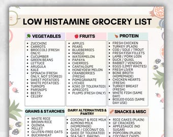 Low Histamine Grocery List, Low Histamine Food List PDF, Low Histamine Diet Chart, Printable Low Histamine Chart, Low Histamine Meal Planner