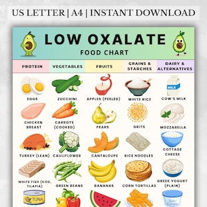 Low Oxalate Food Chart PDF, Low Oxalate Food List,  Kidney Stone & Gout Diet Printable, Oxalate Friendly Grocery List, Kidney Food List