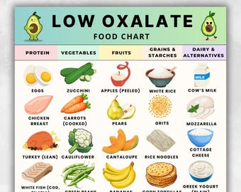 Oxalatarme Lebensmittelkarte, PDF, Oxalatarme Lebensmittelliste, Nierenstein- und Gichtdiät zum Ausdrucken, Oxalatfreundliche Lebensmittelliste, Nierenlebensmittelliste