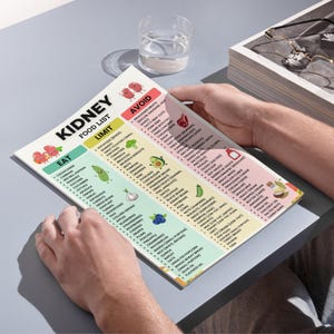 Kidney Food List Printable | Renal Diet Chart Eat Limit Avoid | Kidney Nutrition PDF | Low Potassium Low Sodium Food List