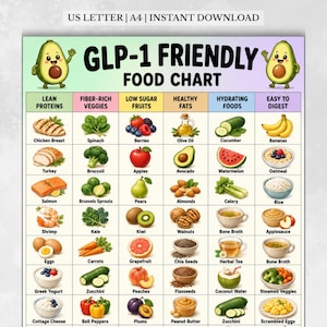 Peut inclure: Une affiche de tableau alimentaire compatible GLP-1 présentant des illustrations de divers aliments classés en colonnes pour les protéines maigres, légumes riches en fibres, fruits peu sucrés, graisses saines, aliments hydratants et faciles à digérer.