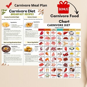 Carnivore Diet Meal Plan printable PDF with 18 animal-based recipes and a bonus food chart. Includes categorized breakfast, lunch, dinner, and snack ideas, plus a visual carnivore food guide. Designed for high protein, low carb, and carnivore-style eating. Suitable for digital use or printing. Includes A4 and US Letter formats. No physical product included.
