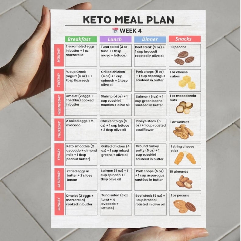 Keto Meal Plan 4 Weeks with Grocery List | Printable Low Carb 28 Day Ketogenic Diet Planner PDF (US Letter & A4)