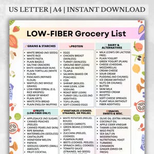 Low Fiber Grocery List Printable, Low Fiber Food List, Low Residue Grocery List, Fiber-Free Snacks & Meals, Easy to Digest Food Chart PDF