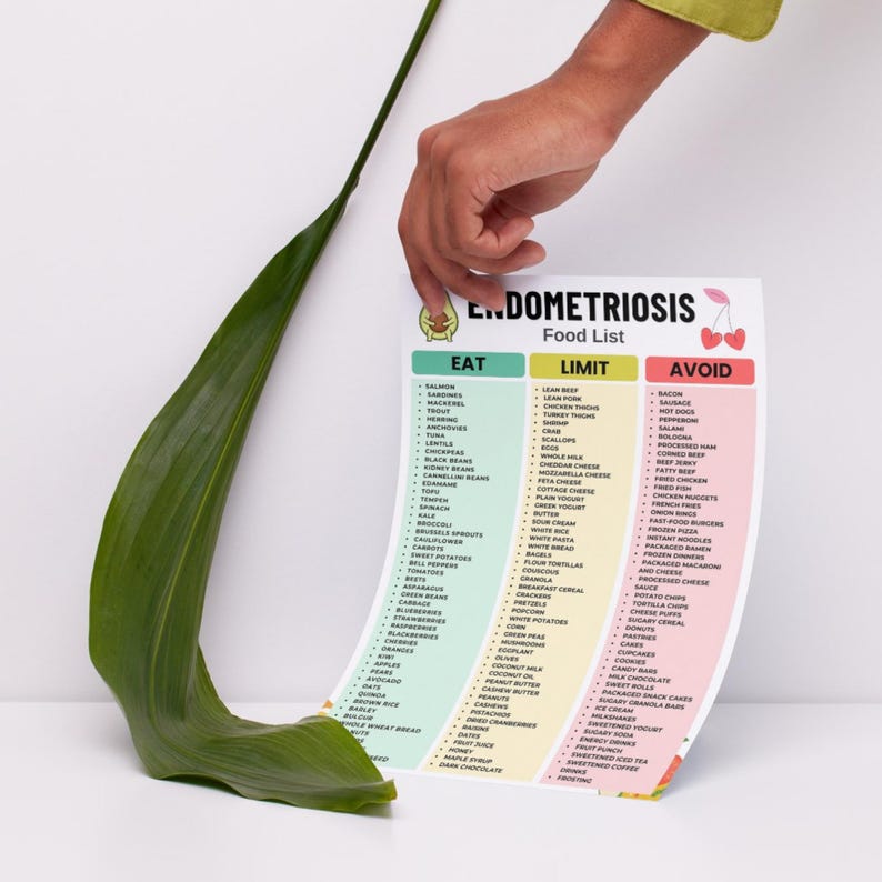 May include: A white informational chart titled ENDOMETRIOSIS Food List with three vertical columns labeled EAT in green, LIMIT in yellow, and AVOID in pink. The chart features small illustrations of an avocado and cherries at the top.