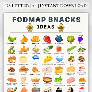 Fodmap Snack List Pdf, Low FODMAP Grocery List, IBS Food List, Low FODMAP Food Chart, Ibs Grocery List Printable