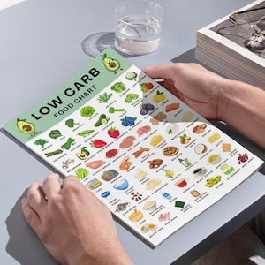 Low Carb Food List Printable, 63 Keto-Friendly Foods with Pictures, Low Carb Food Chart, Keto Grocery List PDF, Low Carb Diet Foods Poster image 2