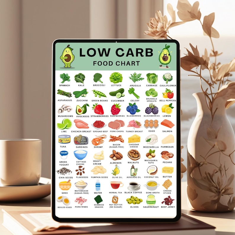 Low Carb Food List Printable, 63 Keto-Friendly Foods with Pictures, Low Carb Food Chart, Keto Grocery List PDF, Low Carb Diet Foods Poster image 3