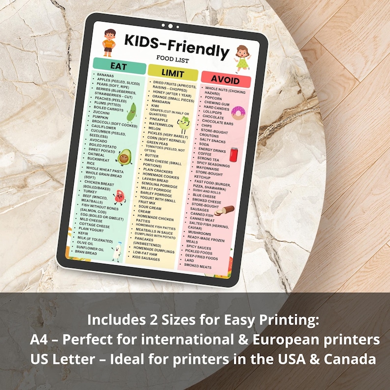 Kids Friendly Food List Eat Limit Avoid Chart for Toddlers Under 6 Printable PDF in A4 and US Letter
