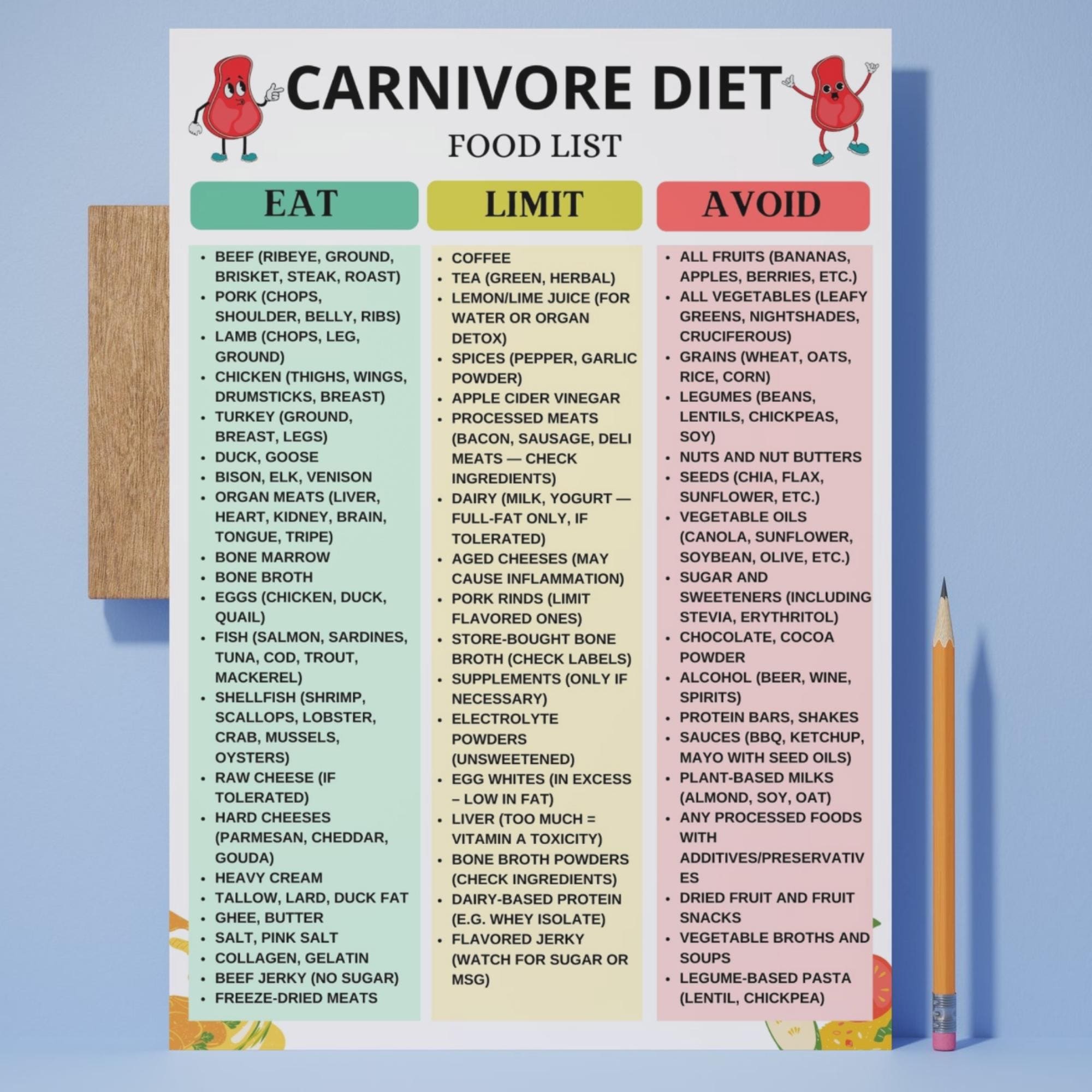 Carnivore Diet Food List PDF Carnivore Grocery List Carnivore Meal carnivore-diet-food-list-pdf-carnivore-grocery-list-carnivore-meal