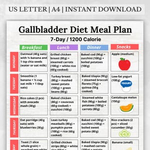 7-Day Gallbladder Diet Menu: Easy, Tasty & Healing Recipes
