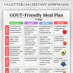 Può includere: Un piano alimentare per la gotta, stampabile e progettato per 7 giorni. Il piano è suddiviso in colazione, pranzo, cena e spuntini, con suggerimenti alimentari specifici per ogni giorno. Il testo "US LETTER | A4 | INSTANT DOWNLOAD" è presente.