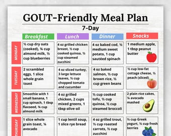 May include: A printable Gout-Friendly Meal Plan, designed for a 7-day schedule. The plan is divided into breakfast, lunch, dinner, and snack sections, with specific food suggestions for each day. The top of the image includes the text "US LETTER | A4 | INSTANT DOWNLOAD".