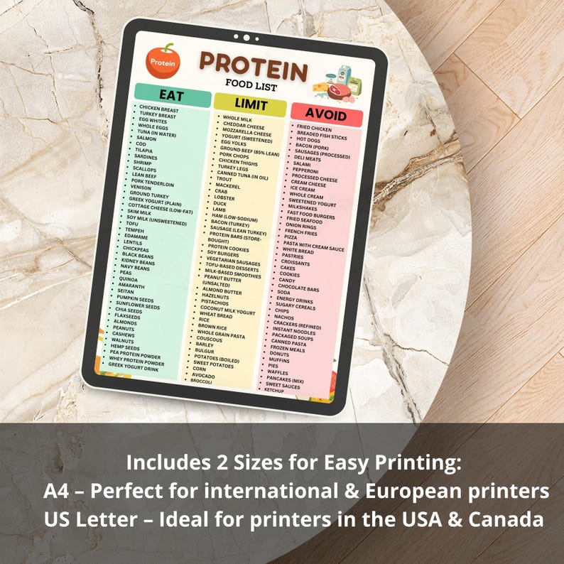 Protein Food List Printable | High Protein Foods Chart | Protein-Rich Grocery List