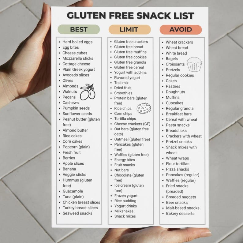 Gluten Free Snack List Printable | Gluten Free Snacks PDF | Snack List ...