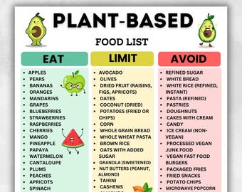 Plant Based Food List PDF, Plant Based Grocery List Printable, Plant Based Diet Chart, Vegan Food List PDF, Instant Digital Download