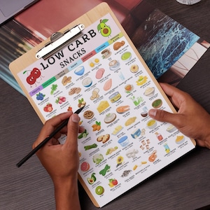 Low Carb Food Liste PDF, Keto Snack Ideen zum Ausdrucken, Low Carb Snacks Food Chart, zuckerfreies Kühlschrankblatt, Carb Tracker Planer Insert Bild 6