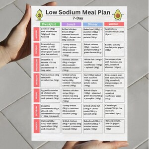 Low sodium 7 day meal plan printable PDF showing breakfast lunch snack and dinner for each day, suitable for low salt diets and instant download.