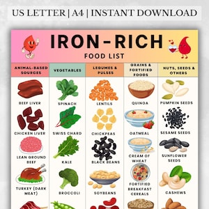 High Iron Foods List Printable, Iron-Rich Chart PDF, Foods High in Iron Chart, Printable High Iron Diet Food List, Iron Sources Food List