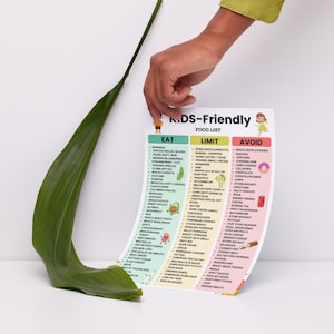 Kids Friendly Food List Eat Limit Avoid Chart for Toddlers Under 6 Printable PDF in A4 and US Letter