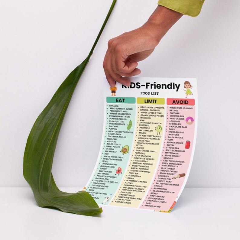 Kids Friendly Food List Eat Limit Avoid Chart for Toddlers Under 6 Printable PDF in A4 and US Letter