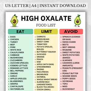 May include: A printable food list titled "High Oxalate Food List" with three columns: "Eat", "Limit", and "Avoid". The list includes foods like eggs, chicken, and beef in the "Eat" column, and spinach, beets, and almonds in the "Avoid" column.