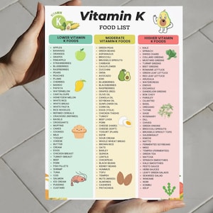 Printable Vitamin K food list showing foods organized into three columns: lower vitamin K foods, moderate vitamin K foods, and higher vitamin K foods. Clean three-column comparison chart designed for quick food reference, kitchen organization, and visual comparison of vitamin K food sources, including vitamin K1 and K2. Suitable for digital use or printing.