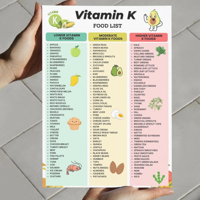 Vitamin K Food List, Low Vitamin K Foods, High Vitamin K Foods, Vitamin ...