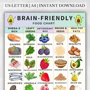 Brain-Friendly Food Chart, MIND Diet Food Chart, Brain-Friendly Grocery List, MIND Grocery List Printable, Omega 3 & Antioxidants Foods PDF