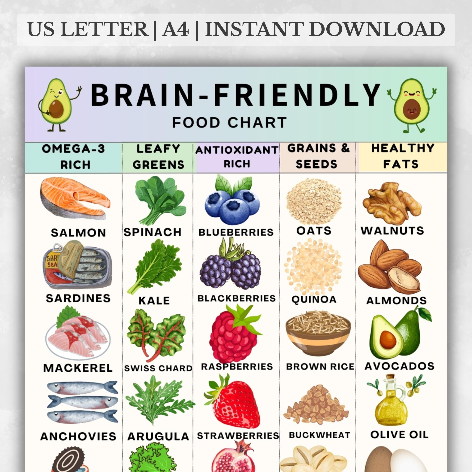 Brain-Friendly Food Chart, MIND Diet Food Chart, Brain-Friendly Grocery List, MIND Grocery List Printable, Omega 3 & Antioxidants Foods PDF