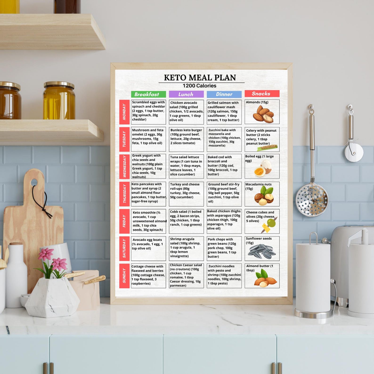 Keto Meal Plan Printable PDF | 7-day Low Carb Tracker | 1200 Calorie ...