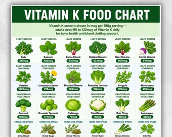 Vitamin K1 K2 Foods | Phylloquinone Menaquinone Chart | Printable PDF
