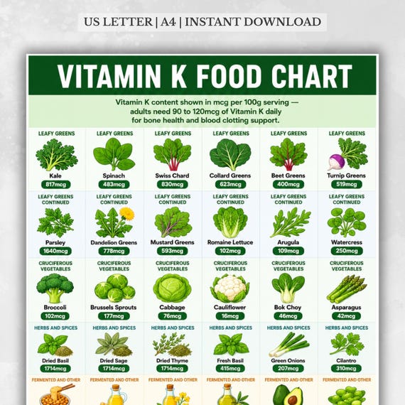 Vitamin K Food Chart, Vitamin K Foods List, High Vitamin K Foods, Vitamin K1 K2 Foods, Vitamin K Intake Chart Printable PDF
