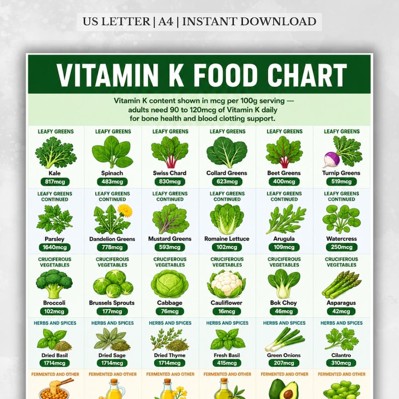 May include: Vitamin K food chart with illustrations of various leafy greens, cruciferous vegetables, herbs, and spices. The chart lists the Vitamin K content in mcg per 100g serving for each food item. The text at the top says "US LETTER | A4 | INSTANT DOWNLOAD".